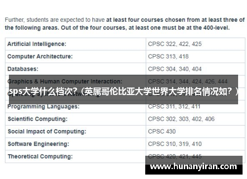 sps大学什么档次？(英属哥伦比亚大学世界大学排名情况如？)